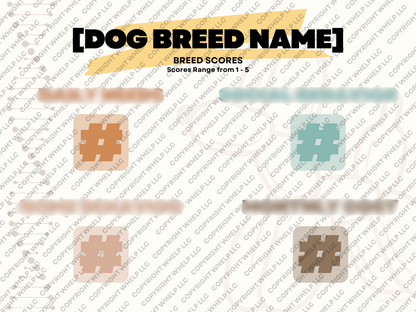 Dog Breed DNA Profile