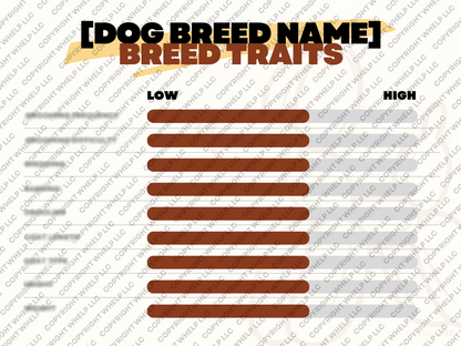 Dog Breed DNA Profile