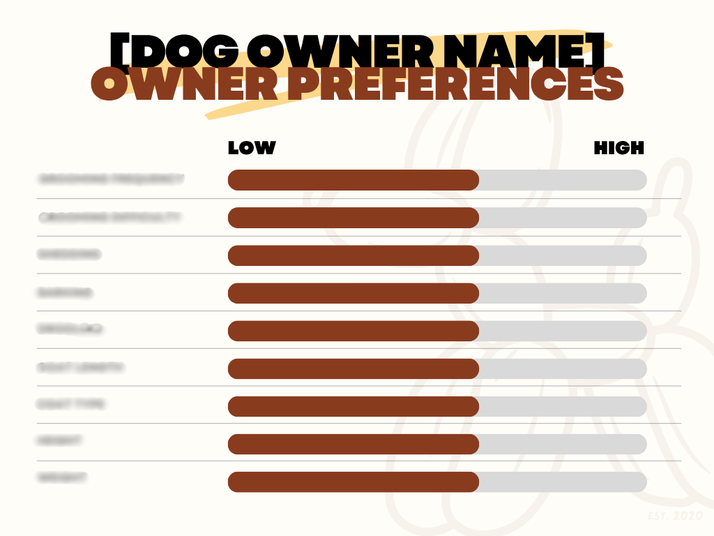 Owner Profile Builder